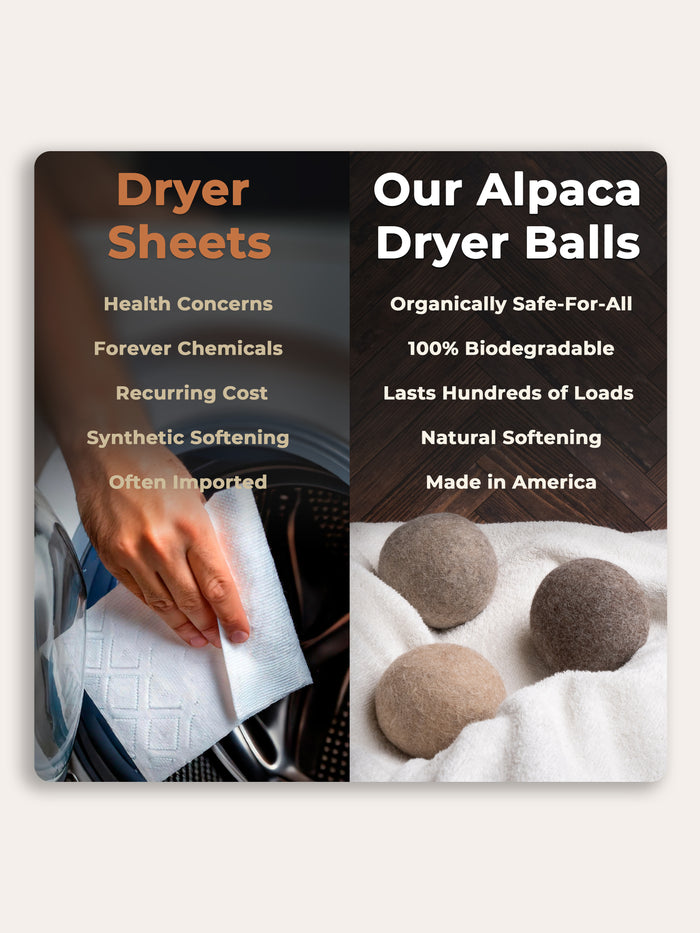 Comparison graphic of dryer sheets versus alpaca dryer balls. Dryer sheets: health concerns, forever chemicals, recurring cost, synthetic softening, often imported. Alpaca dryer balls: organically safe-for-all, 100% biodegradable, lasts hundreds of loads, natural softening, made in America.