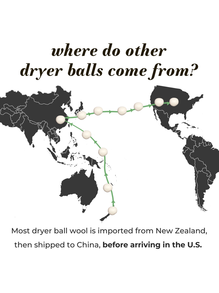 Map titled "Where do other dryer balls come from?" showing most dryer ball wool traveling from New Zealand to China before reaching the U.S.