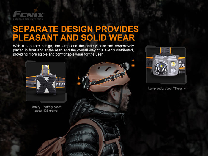 FENIX HP16R 1250 LUMEN RECHARGEABLE HEADLAMP