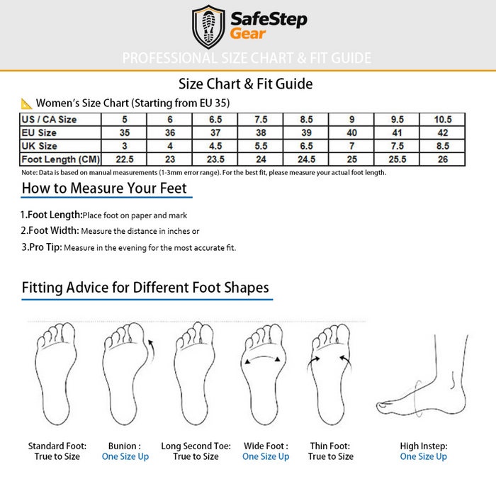 Physical safety test report for SafeStep Gear showing anti-smash steel toe and puncture-resistant midsole components with CNAS accreditation.